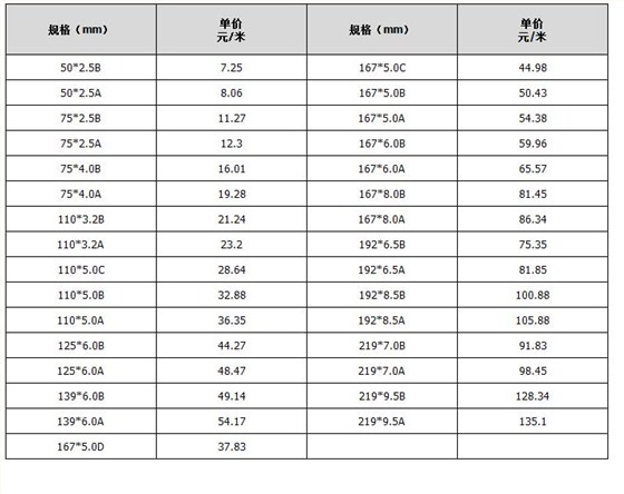 cpvc電力管規格參數表