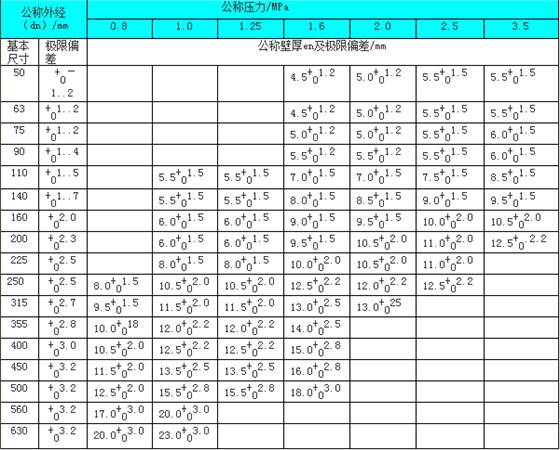 鋼絲網骨架塑料聚乙烯復合管1