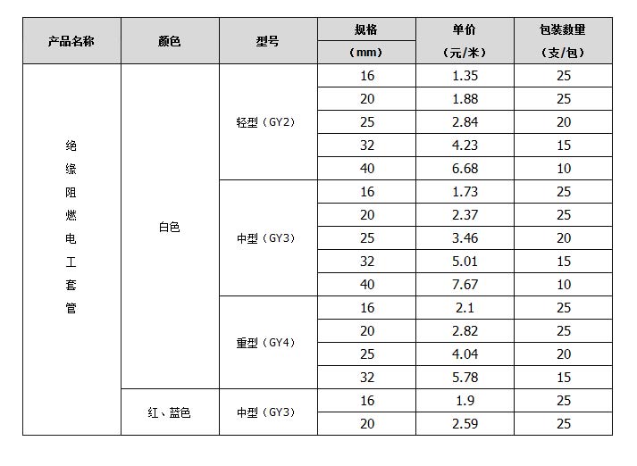 線管規格參數表